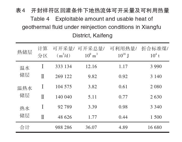 開封祥符區(qū)地熱資源開發(fā)潛力及應(yīng)用前景評價-地大熱能