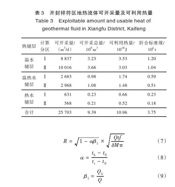 開封祥符區(qū)地熱資源開發(fā)潛力及應(yīng)用前景評價-地大熱能